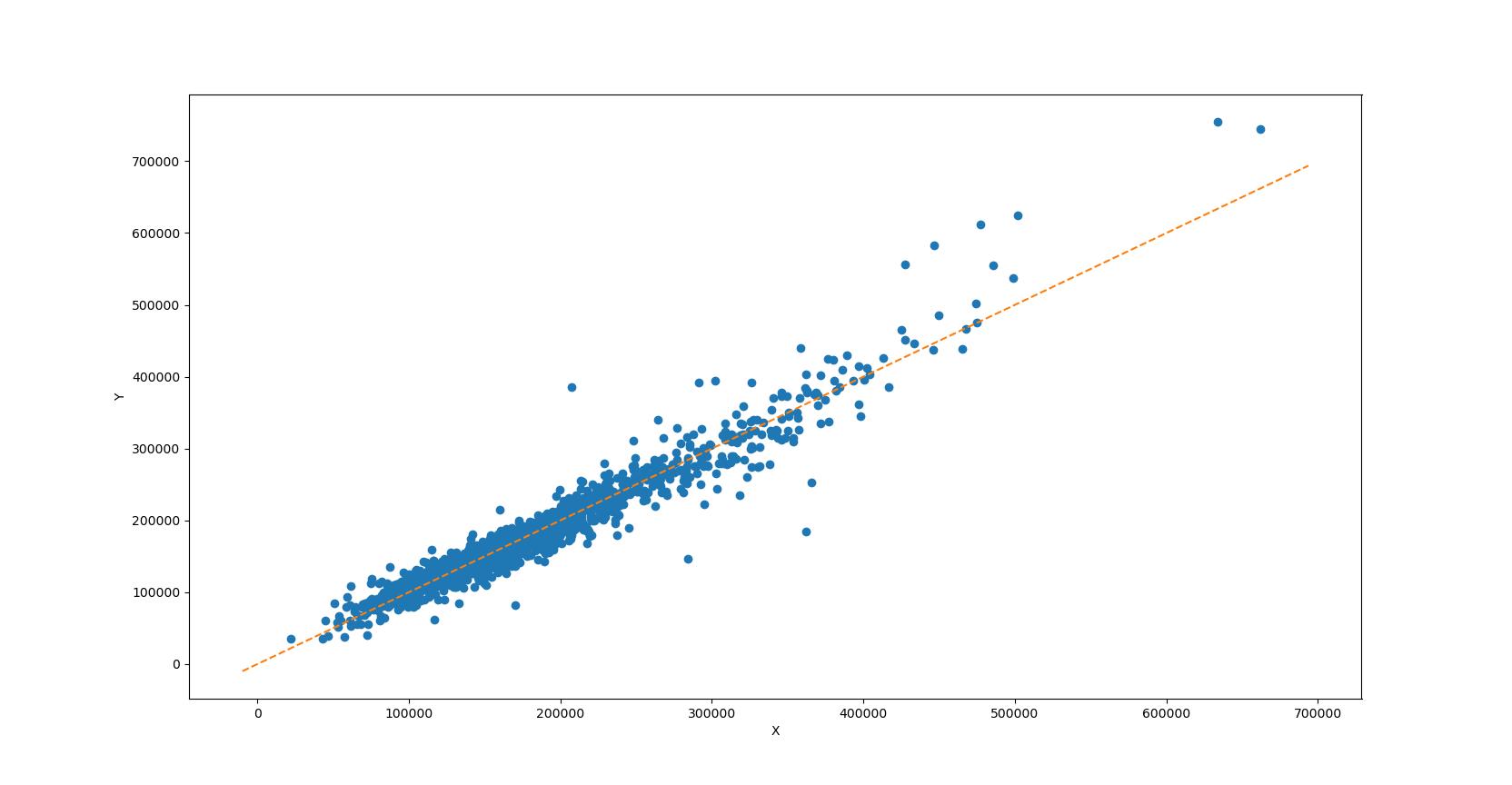 linear_depend_sample